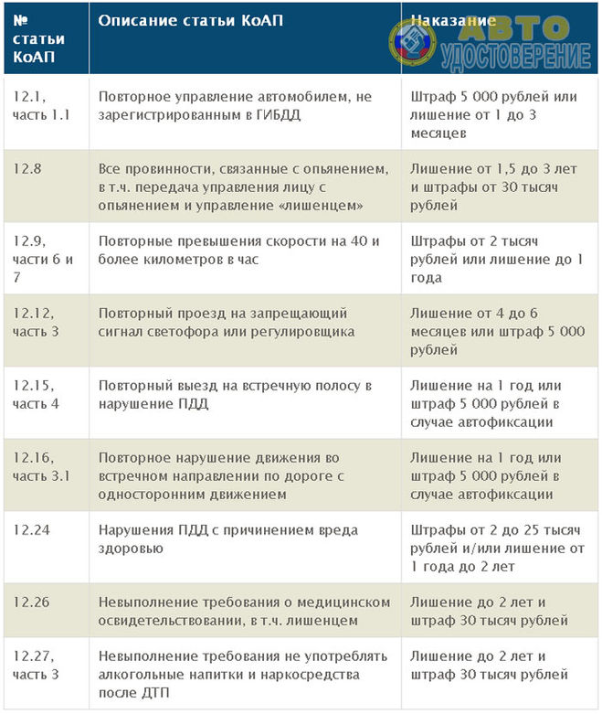 на какие правонарушения не применяется скидка 50 процентов