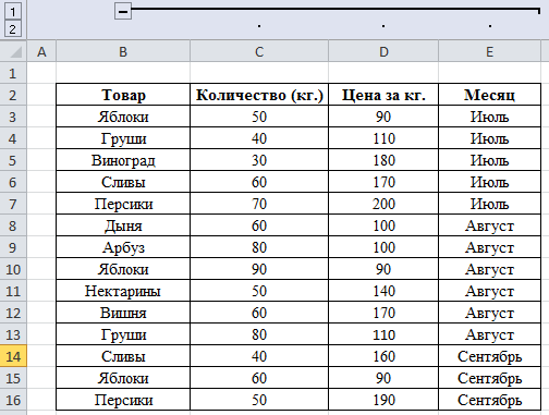 группировка по столбцам