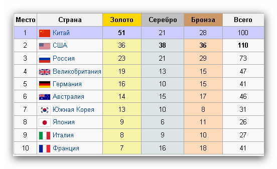 текст при наведении