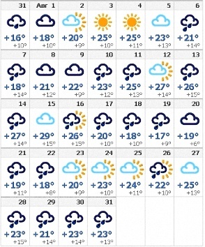 Прогноз погоды Ессентуки лето 2017