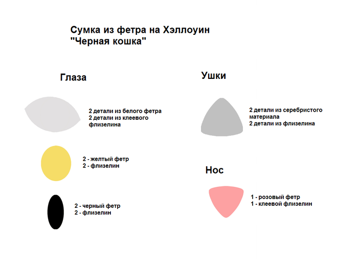 Как сделать из фетра детскую сумочку