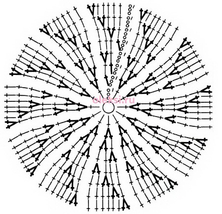 круг столбиками с накидом крючком
