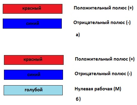 Это фото для ответа с моего компьютера.