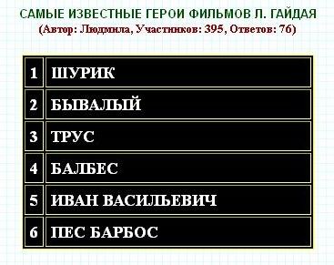 текст при наведении