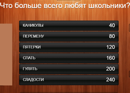 100 к 1. Что больше всего любят школьники?