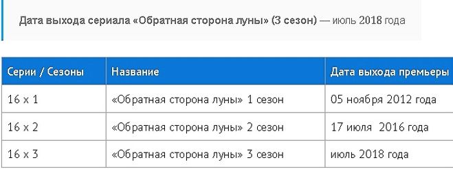 "Обратная сторона Луны" 3 сезон