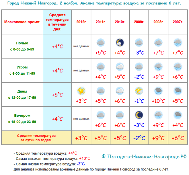 текст при наведении