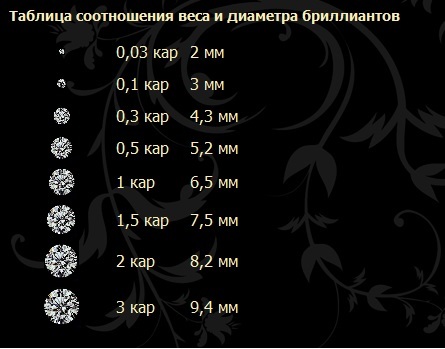 текст при наведении