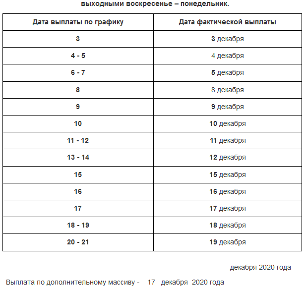 график, ПФР, пенсия, пособие, Санкт-Петербург