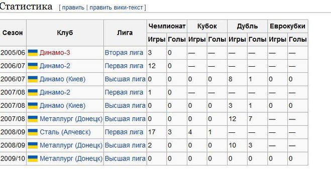 текст при наведении