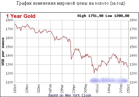 текст при наведении