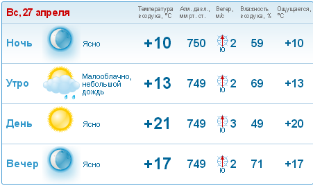 текст при наведении