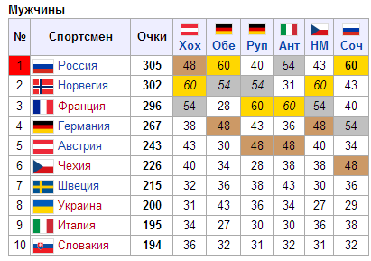 текст при наведении