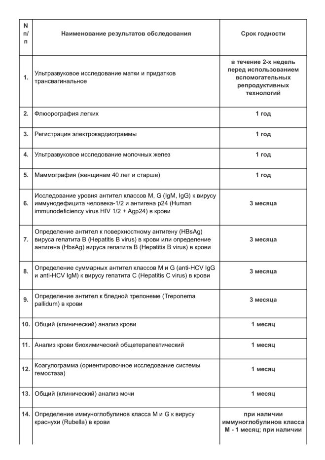 Список анализов для квоты на ЭКО, часть 1