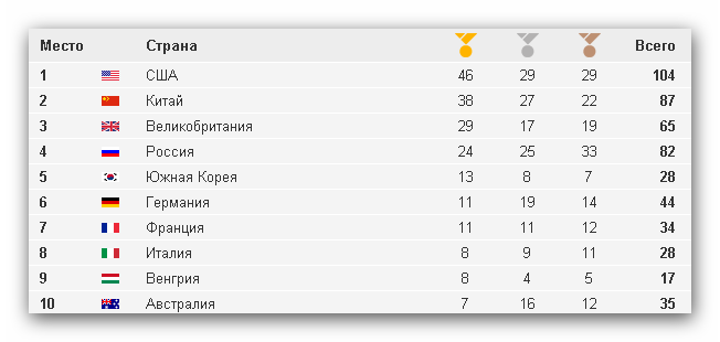 текст при наведении