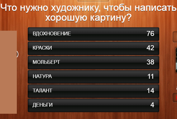 100 к 1. Что нужно художнику, чтобы написать хорошую картину?