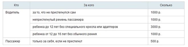 Что делать при получении постановления о штрафе