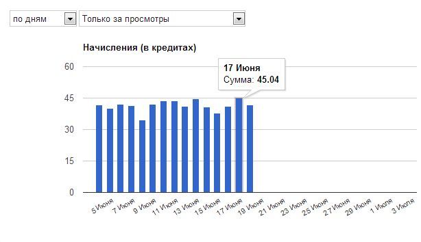 текст при наведении