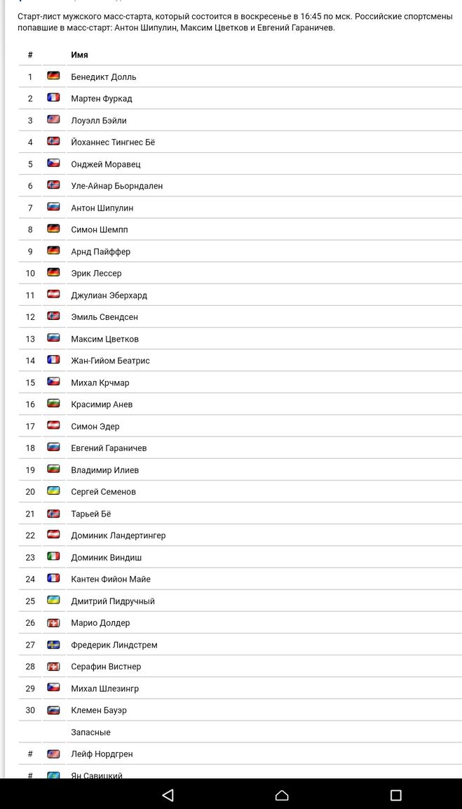 <strong>Фуркад или Шипулин кто выше в протоколе в масс старте на ЧМ 2017</strong>
