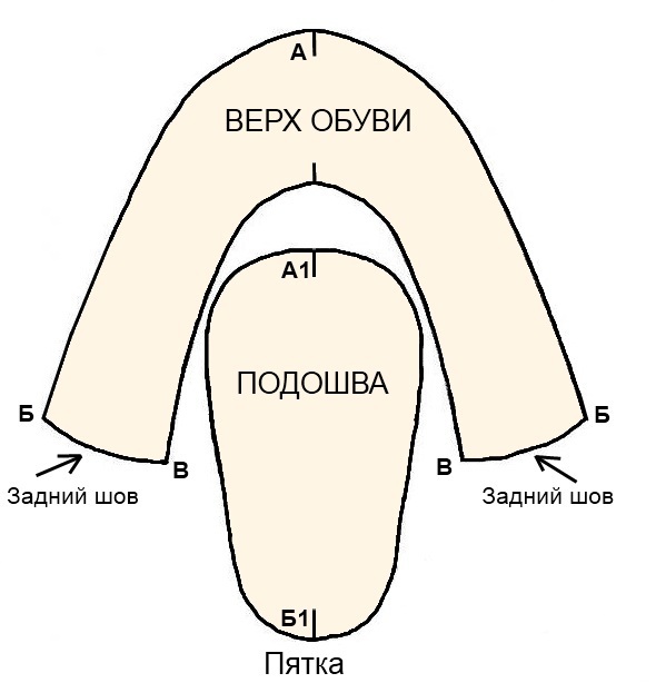 чешки, балетки, выкройка, пинетки, домашние тапочки, сапожки