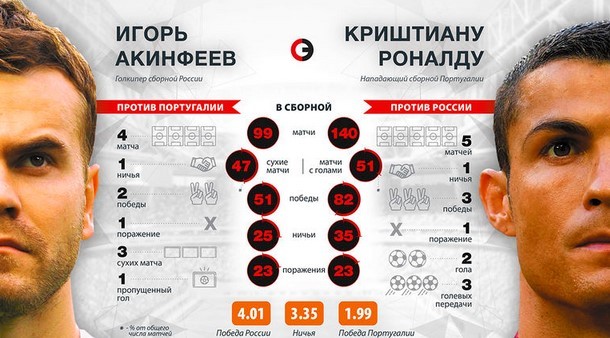 чм 2018 в каких городах будет играть Россия в 1/8 финала