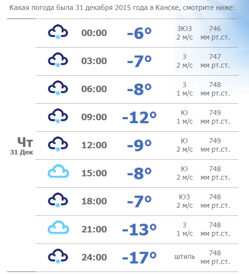 Погода в канске. Красноярск погода в 2023. Погода на месяц канск красноярский. Погода в канске сейчас. Погода на месяц канск красноярский.
