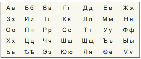 Дореволюционный алфавит