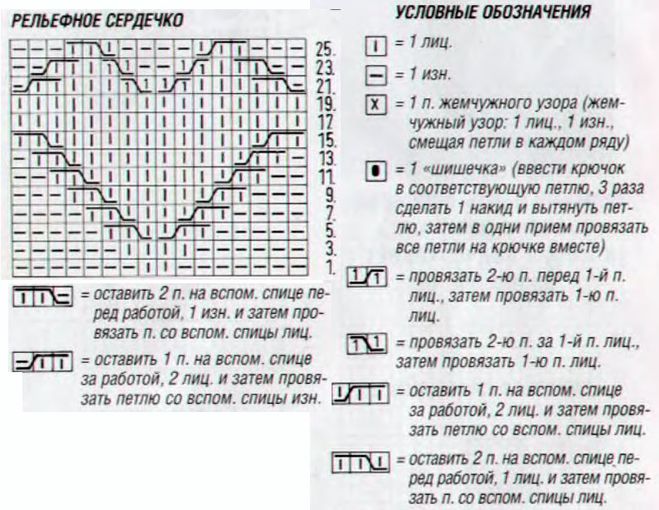 сердечко спицами