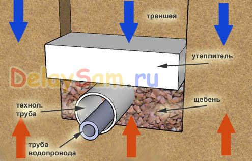 текст при наведении - утепление труб в водопроводе