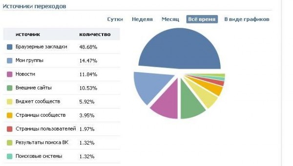 закладки в соцсетях