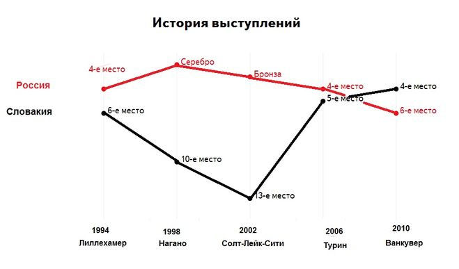 текст при наведении