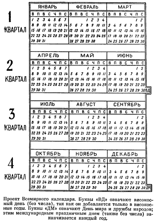 II квартал