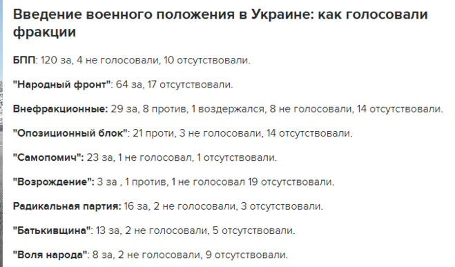 как проголосовали депутаты за военное положение