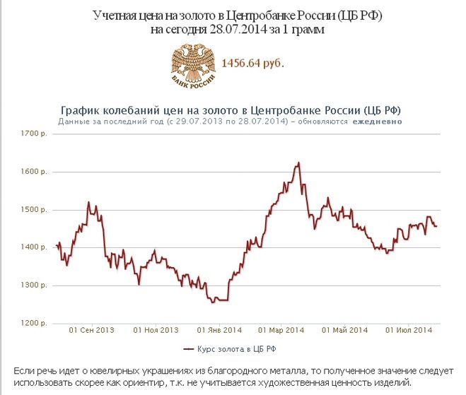 текст при наведении