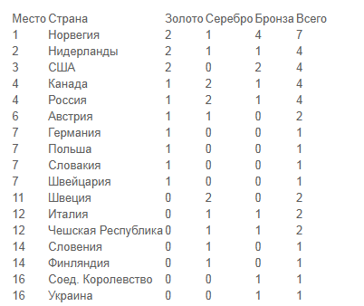 текст при наведении