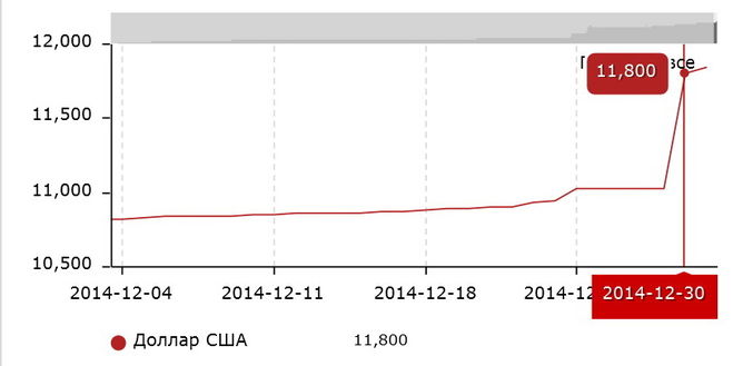 текст при наведении