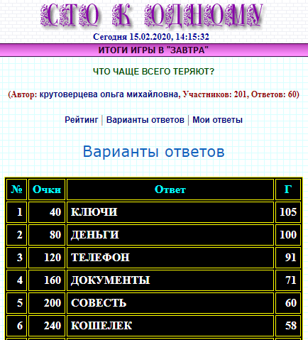 100 к 1. Что чаще всего теряют?