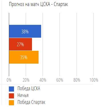 текст при наведении