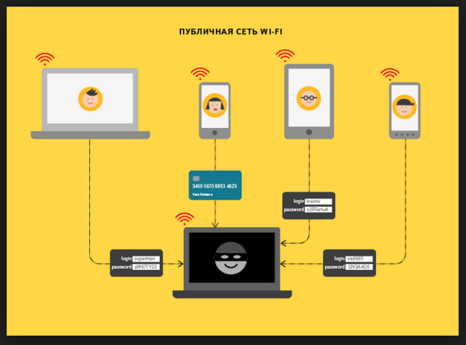 общественный wi fi опасный