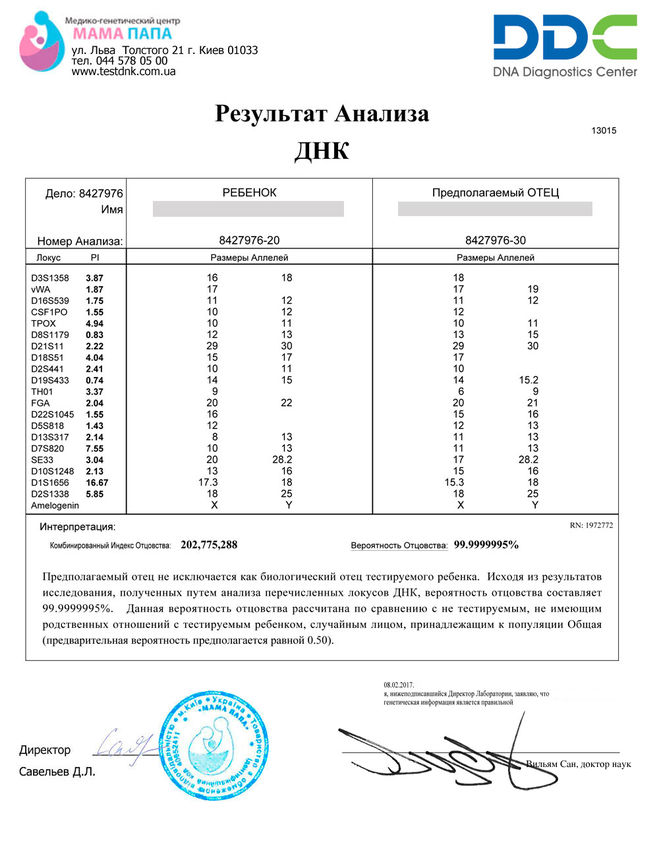 Тест ДНК результат анализа