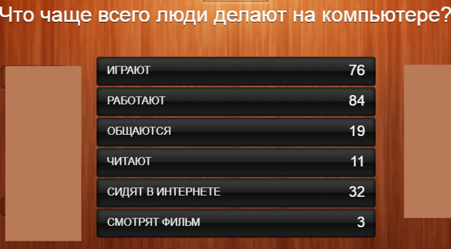 100 к 1. Что чаще всего люди делают на компьютере?