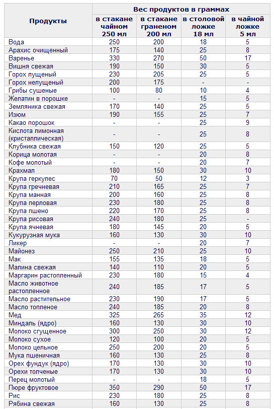 текст при наведении