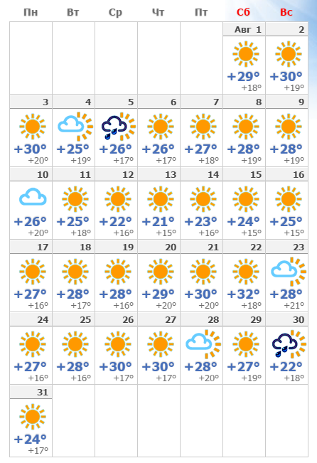 погода в анапе в августе