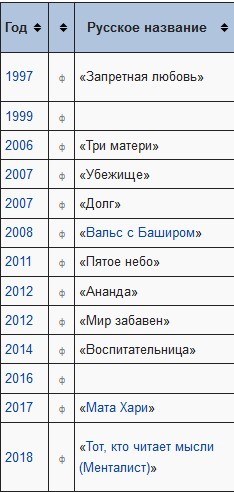 кто играет Даниила Романова Менталист