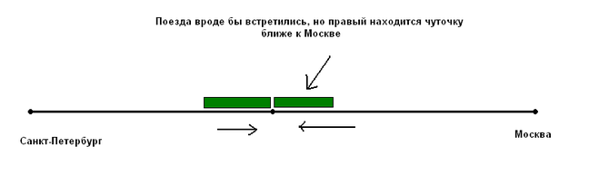 Какой поезд находится ближе к Москве?