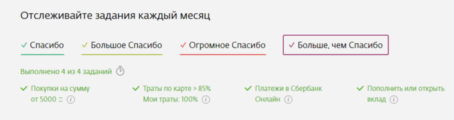 Бонусы Спасибо от Сбербанка