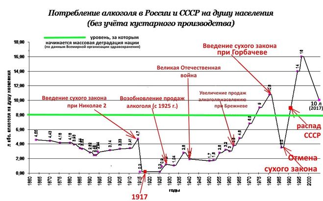 Пьянство в СССР