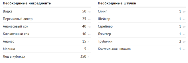 ингредиенты для коктейля "Секс на пляже"