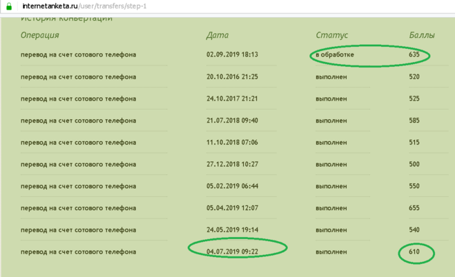 Выплаты на ИнтернетАнкета.