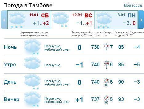 текст при наведении